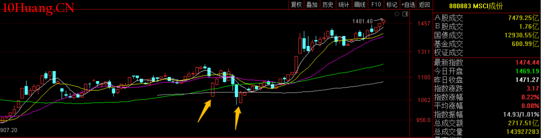 “直播电商+跨境电商”双轮驱动!汕尾网络零售额增速如何跃居全省首位?