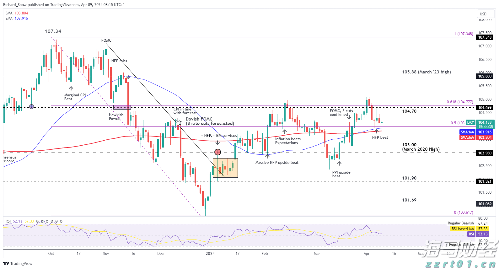 A股反弹促成17.8%“大逆转行情”，摩根大通引领新兴市场牛市