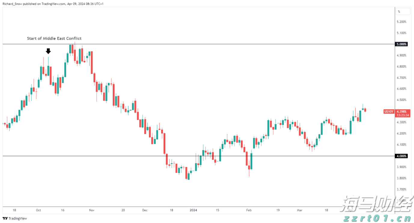 A股反弹促成17.8%“大逆转行情”，摩根大通引领新兴市场牛市